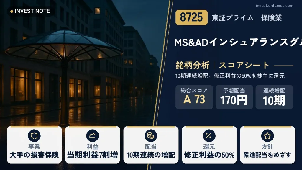 MS&ADインシュアランスグループホールディングス（8725）銘柄分析｜高配当株スコアシート【10期連続増配。修正利益の50%を株主に還元】