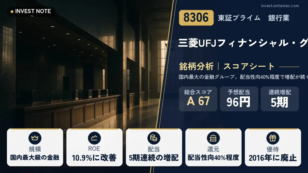 三菱UFJフィナンシャル・グループ（8306）銘柄分析｜高配当株スコアシート【国内最大の金融グループ。配当性向40%程度で増配が続く】